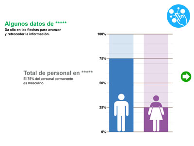 Datos de equidad