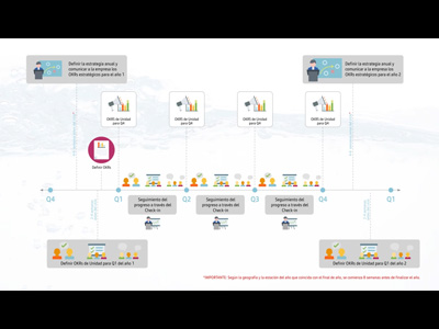 Infografía Sprint